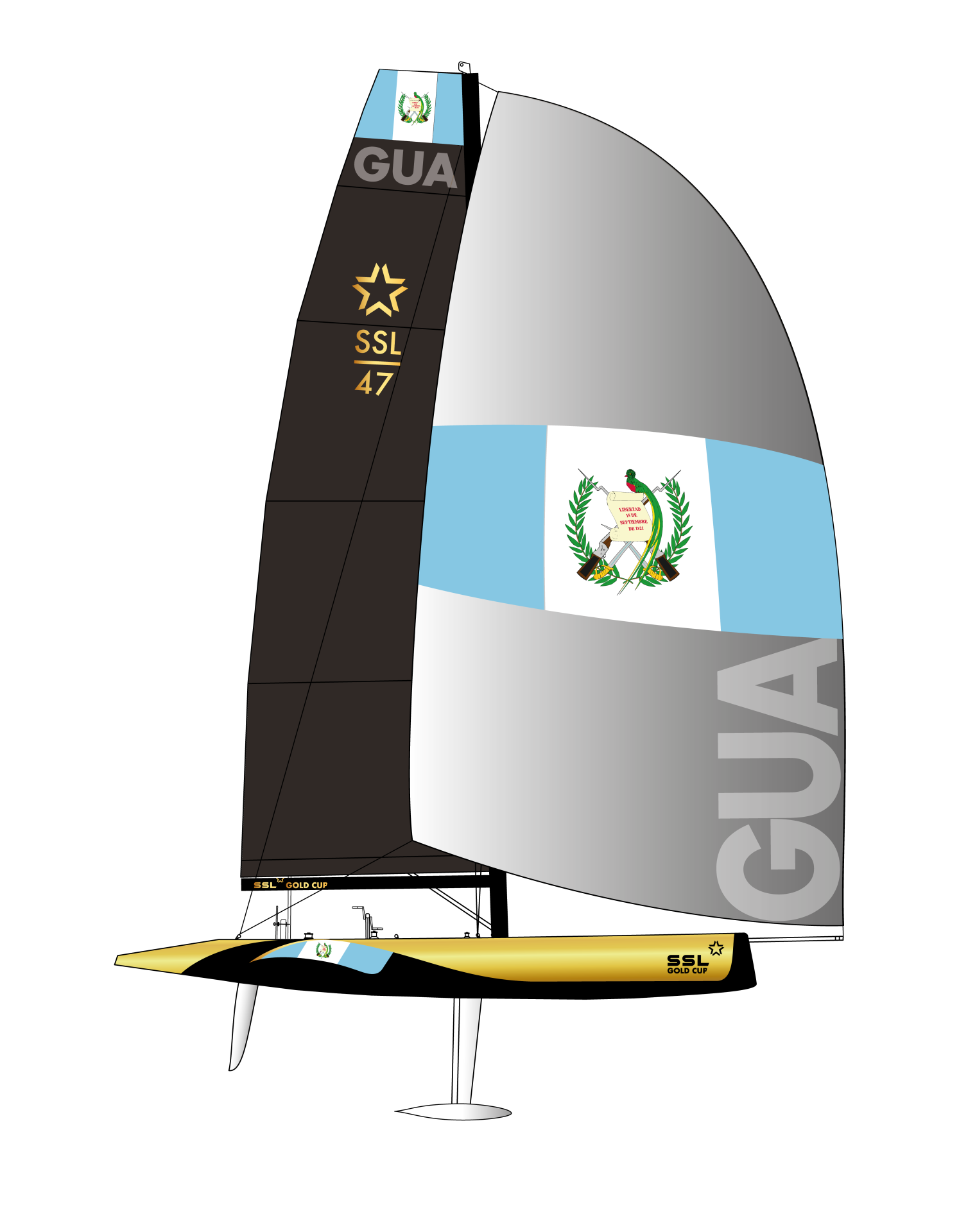 GUA SSL GOLD CUP